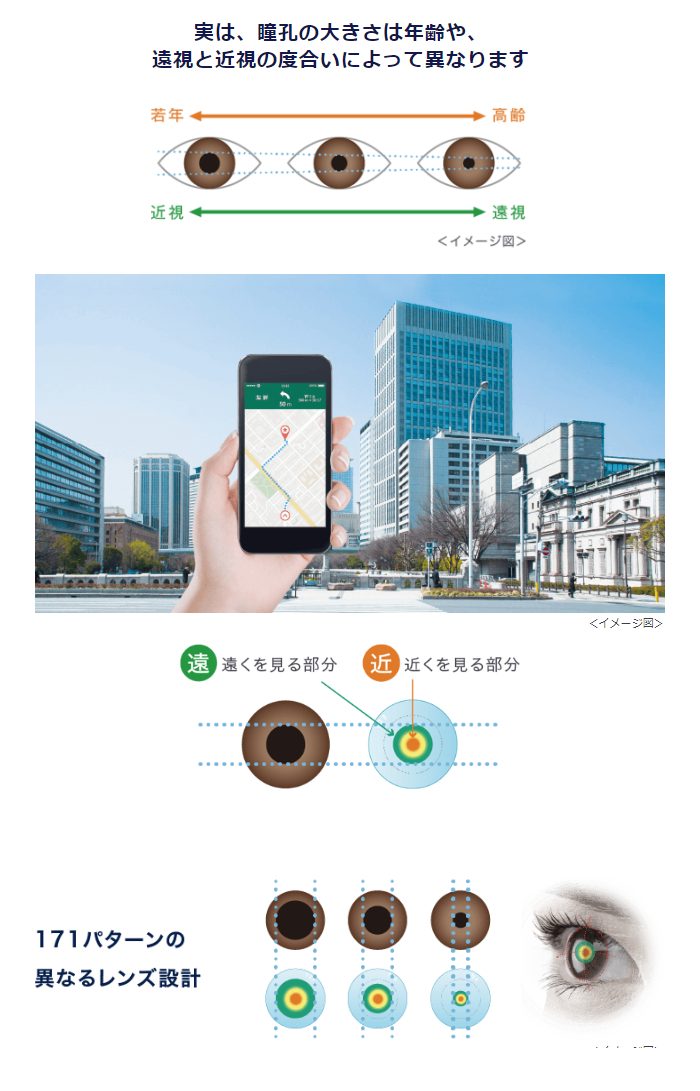 ワンデーアキュビューオアシスMAXマルチフォーカル瞳孔の117パターン