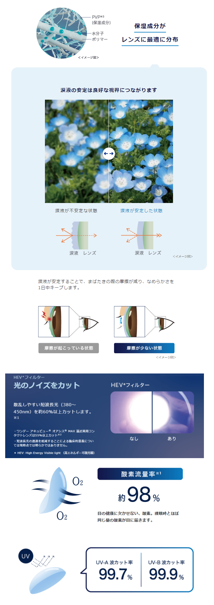 ワンデーアキュビューオアシスMAXの涙液安定とブルーライトなど光のノイズのカット